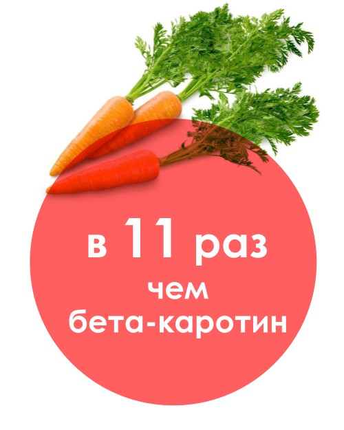 в 11 раз сильнее бета-каротина